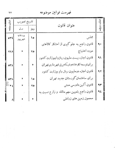 پرونده:Majlis Melli 11.pdf