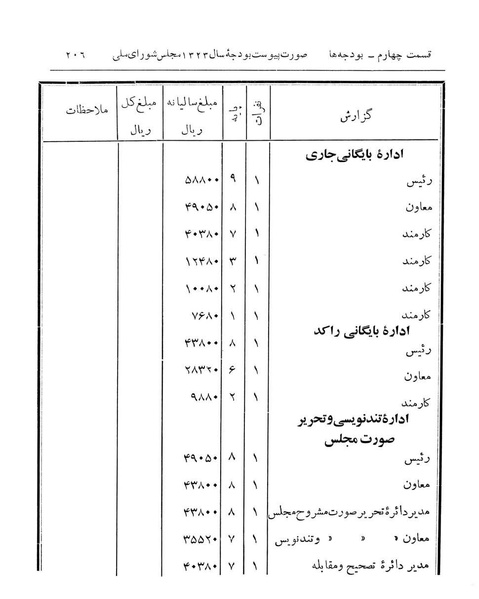 پرونده:Majlis Melli 14.pdf
