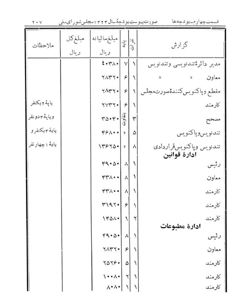 پرونده:Majlis Melli 14.pdf