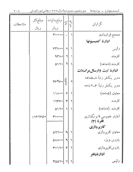 پرونده:Majlis Melli 14.pdf