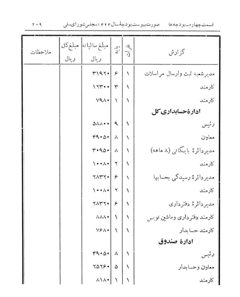 پرونده:Majlis Melli 14.pdf