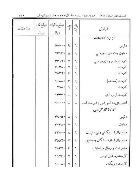 پرونده:Majlis Melli 14.pdf