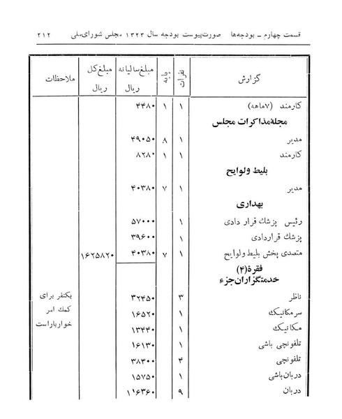 پرونده:Majlis Melli 14.pdf