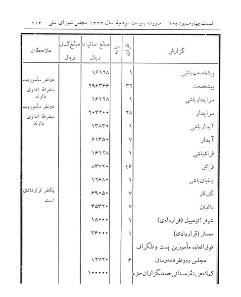 پرونده:Majlis Melli 14.pdf