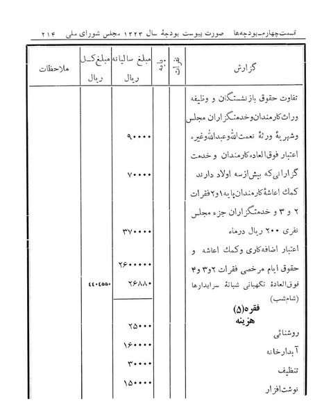 پرونده:Majlis Melli 14.pdf