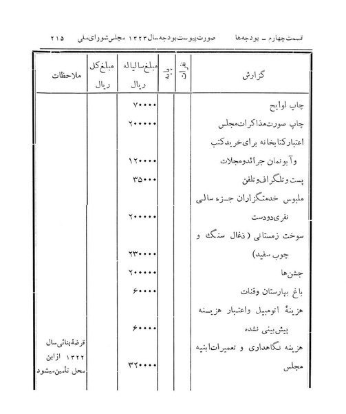 پرونده:Majlis Melli 14.pdf