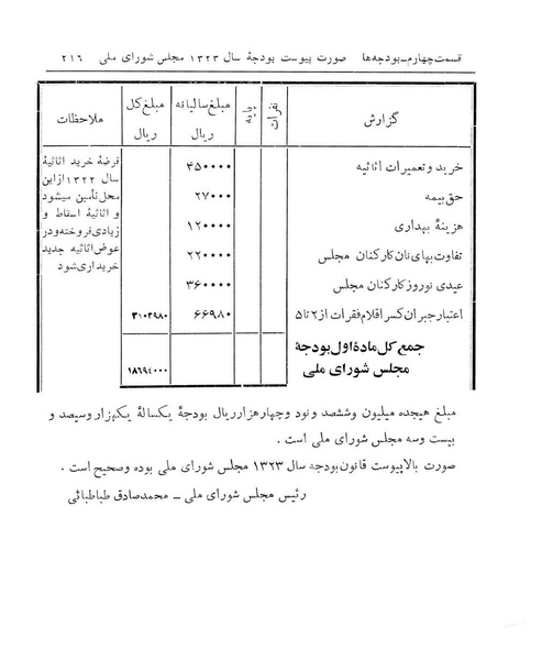 پرونده:Majlis Melli 14.pdf