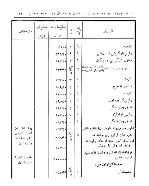 پرونده:Majlis Melli 14.pdf