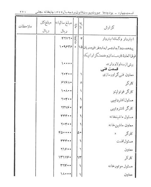 پرونده:Majlis Melli 14.pdf