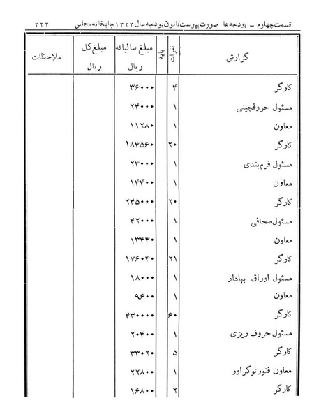 پرونده:Majlis Melli 14.pdf