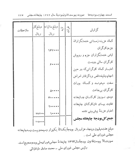 پرونده:Majlis Melli 14.pdf