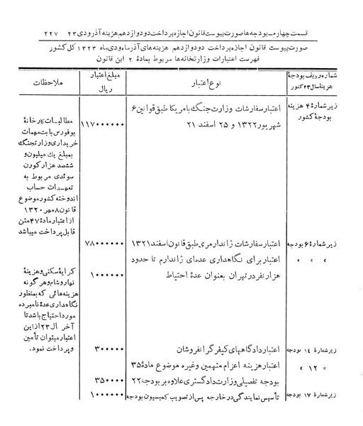 پرونده:Majlis Melli 14.pdf
