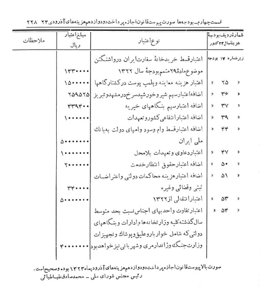 پرونده:Majlis Melli 14.pdf