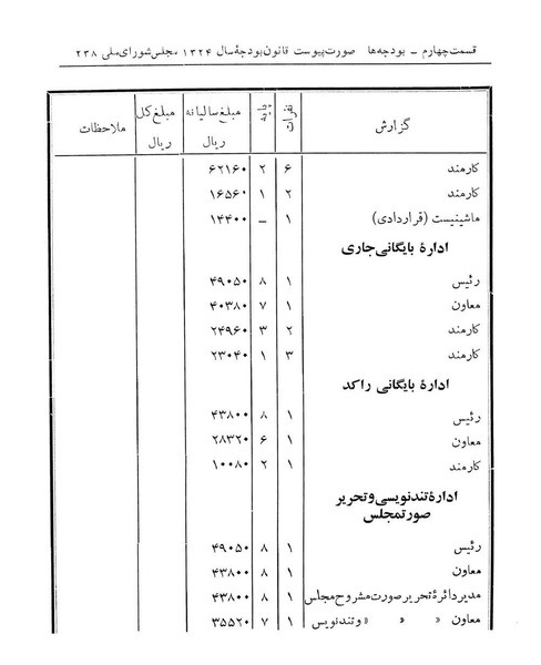 پرونده:Majlis Melli 14.pdf
