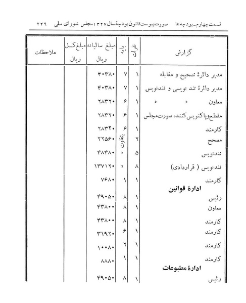 پرونده:Majlis Melli 14.pdf