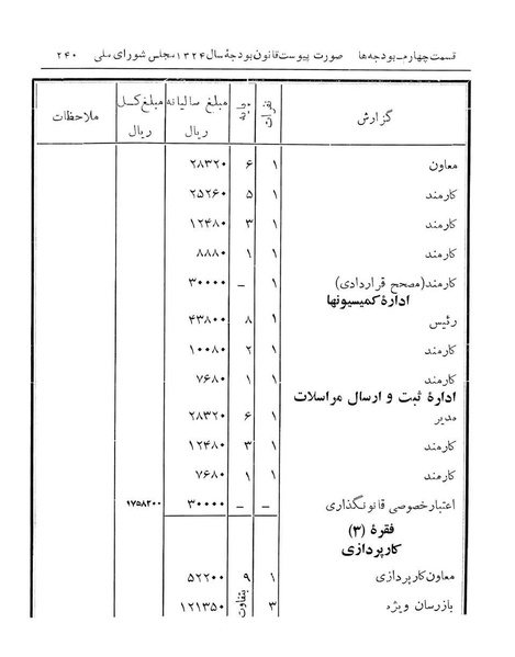 پرونده:Majlis Melli 14.pdf