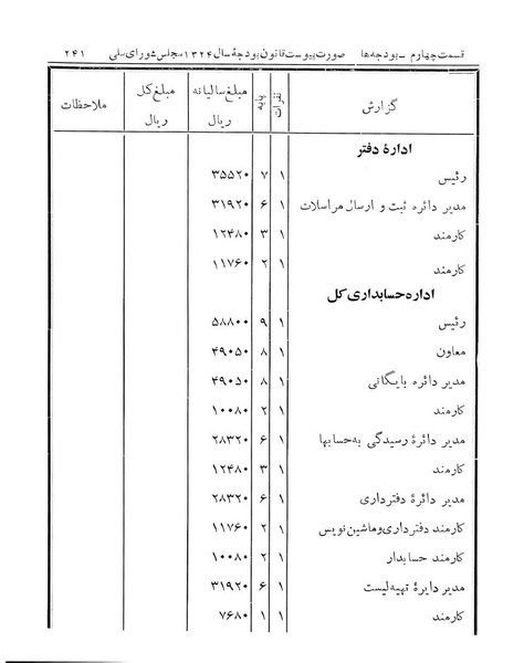 پرونده:Majlis Melli 14.pdf