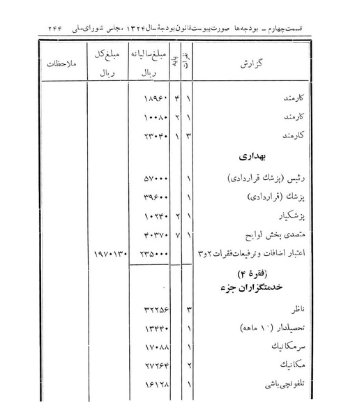 پرونده:Majlis Melli 14.pdf