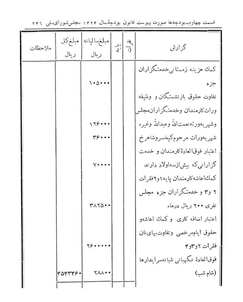 پرونده:Majlis Melli 14.pdf