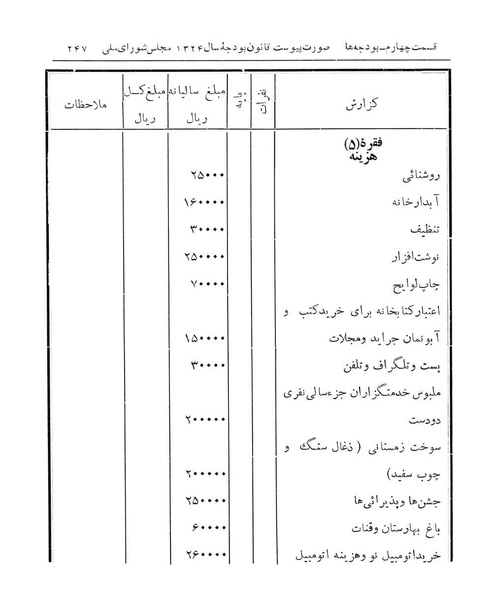 پرونده:Majlis Melli 14.pdf