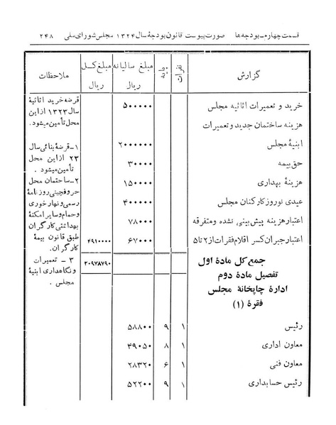 پرونده:Majlis Melli 14.pdf