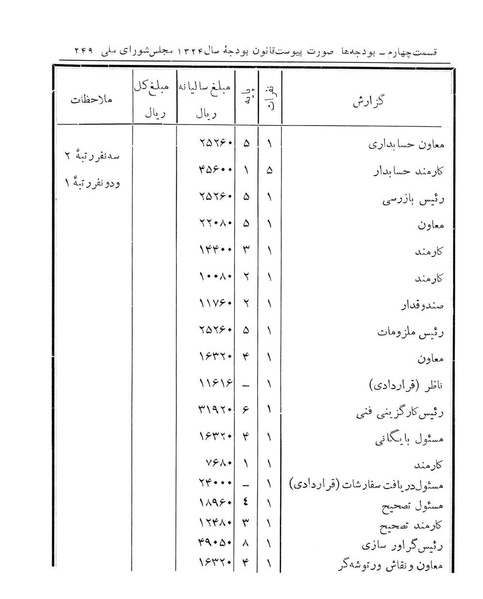 پرونده:Majlis Melli 14.pdf