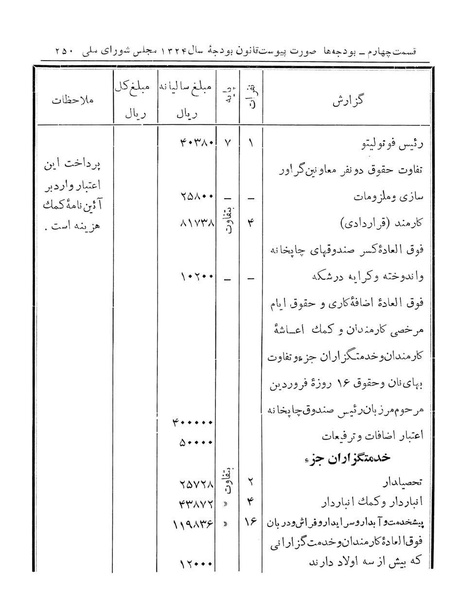 پرونده:Majlis Melli 14.pdf