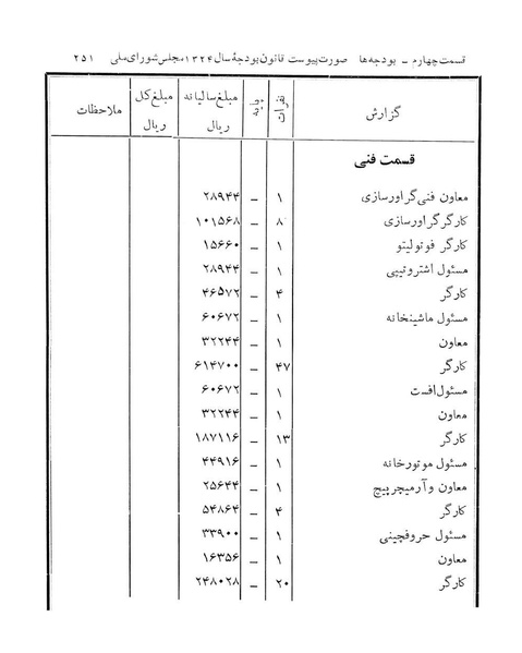 پرونده:Majlis Melli 14.pdf