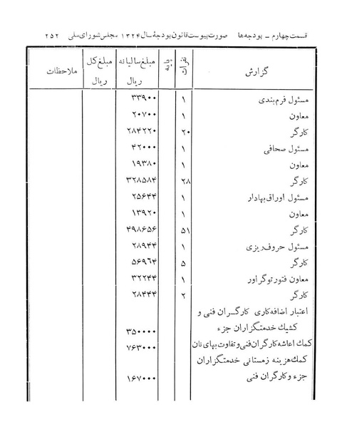 پرونده:Majlis Melli 14.pdf