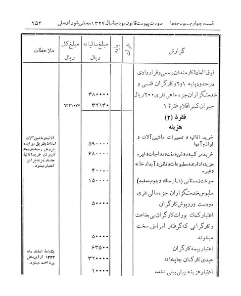 پرونده:Majlis Melli 14.pdf