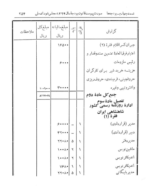 پرونده:Majlis Melli 14.pdf