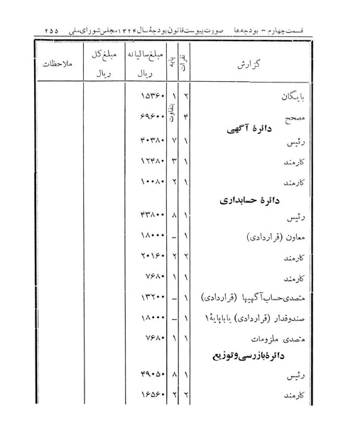 پرونده:Majlis Melli 14.pdf