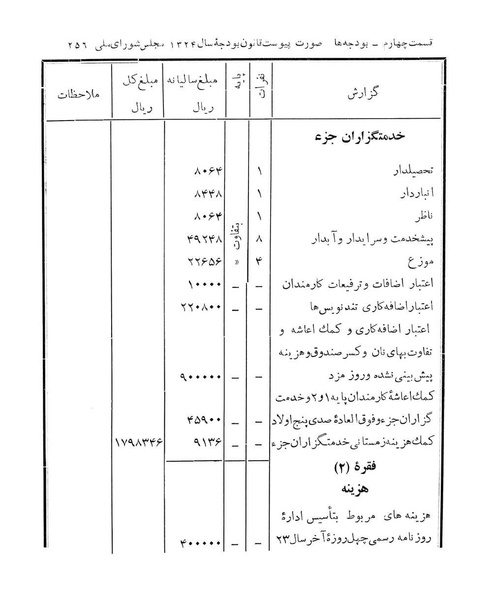پرونده:Majlis Melli 14.pdf