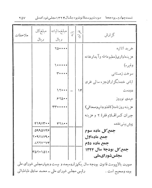 پرونده:Majlis Melli 14.pdf