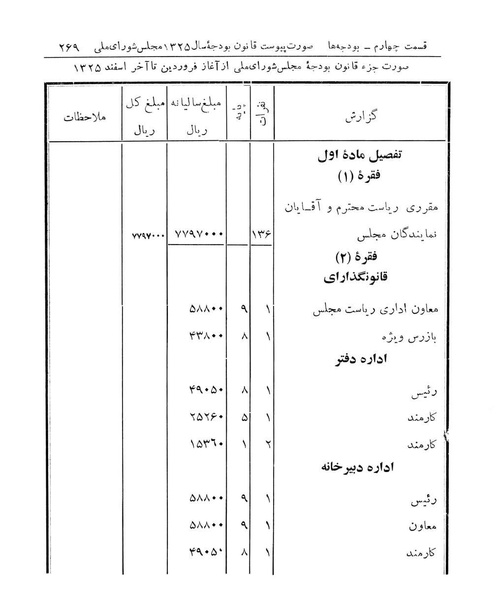 پرونده:Majlis Melli 14.pdf