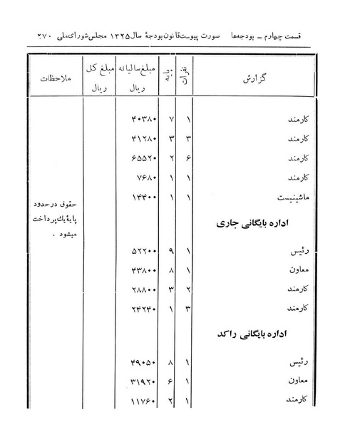پرونده:Majlis Melli 14.pdf