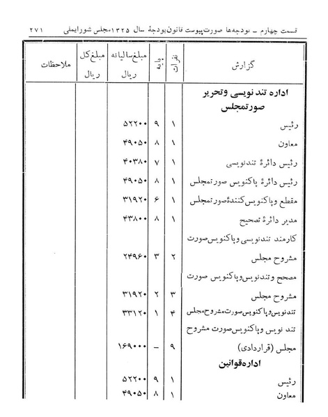پرونده:Majlis Melli 14.pdf