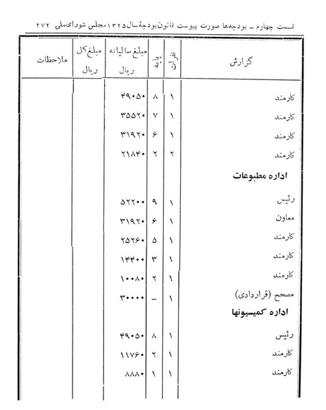 پرونده:Majlis Melli 14.pdf
