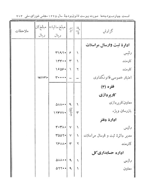 پرونده:Majlis Melli 14.pdf