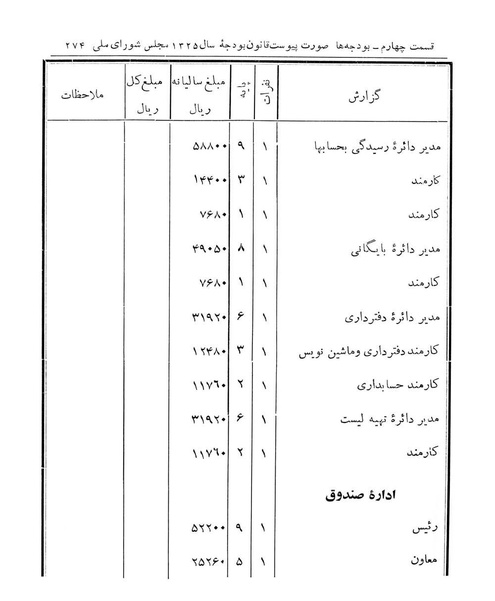 پرونده:Majlis Melli 14.pdf
