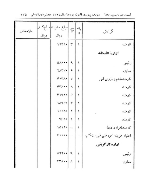 پرونده:Majlis Melli 14.pdf