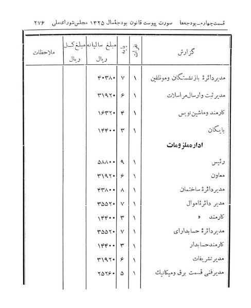 پرونده:Majlis Melli 14.pdf