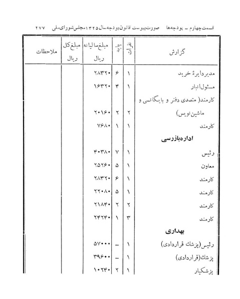 پرونده:Majlis Melli 14.pdf