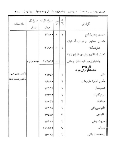 پرونده:Majlis Melli 14.pdf