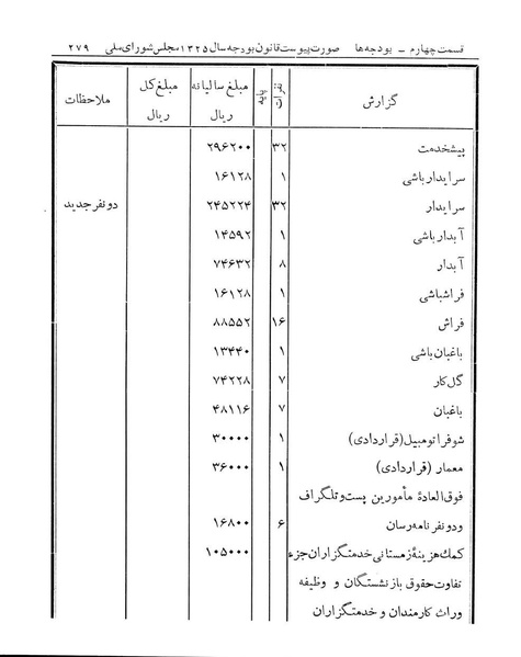 پرونده:Majlis Melli 14.pdf