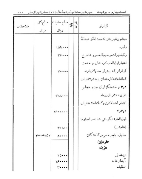 پرونده:Majlis Melli 14.pdf