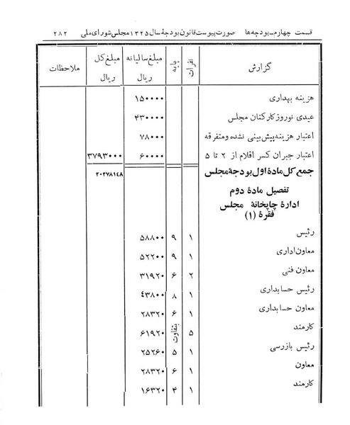 پرونده:Majlis Melli 14.pdf