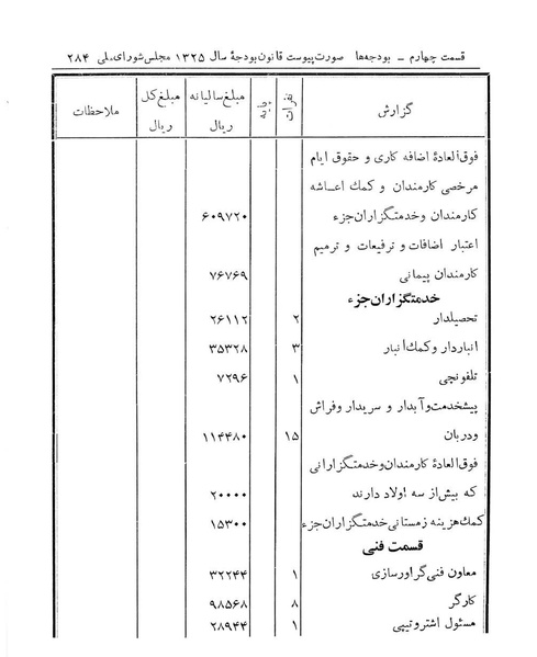 پرونده:Majlis Melli 14.pdf