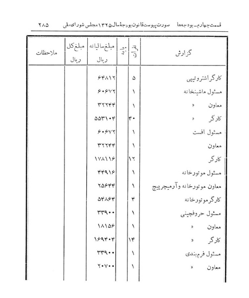 پرونده:Majlis Melli 14.pdf