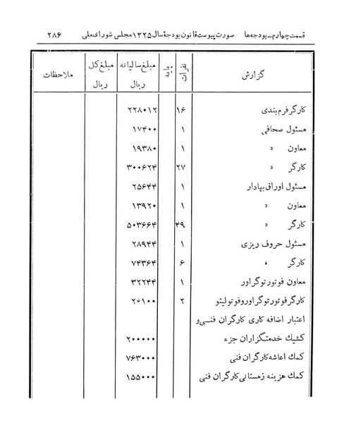 پرونده:Majlis Melli 14.pdf